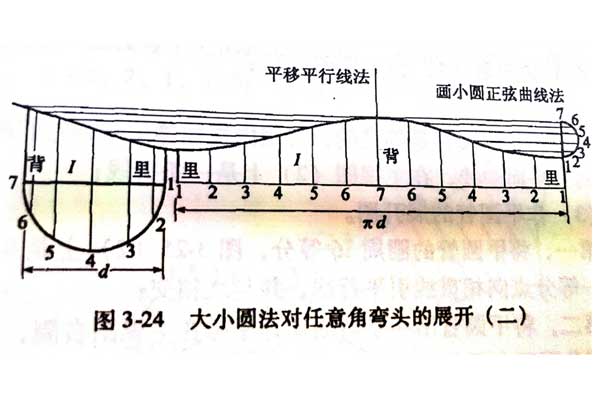 How to Do the Unfolding Drawing of Hvac Round Elbow Duct