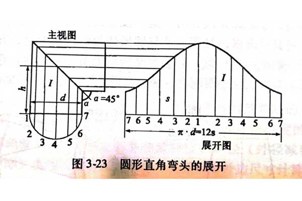 How to Do the Unfolding Drawing of Hvac Round Elbow Duct