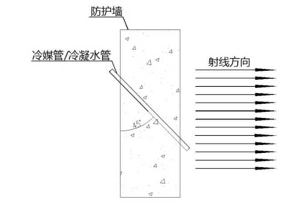 Air Conditioning and Ventilation Design of Radiotherapy Room in Hospital