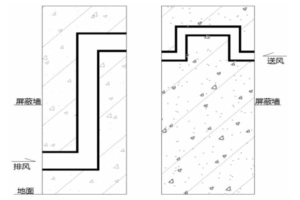 Air Conditioning and Ventilation Design of Radiotherapy Room in Hospital