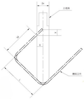 230321Common problems encountered in sheet metal bending2474.png